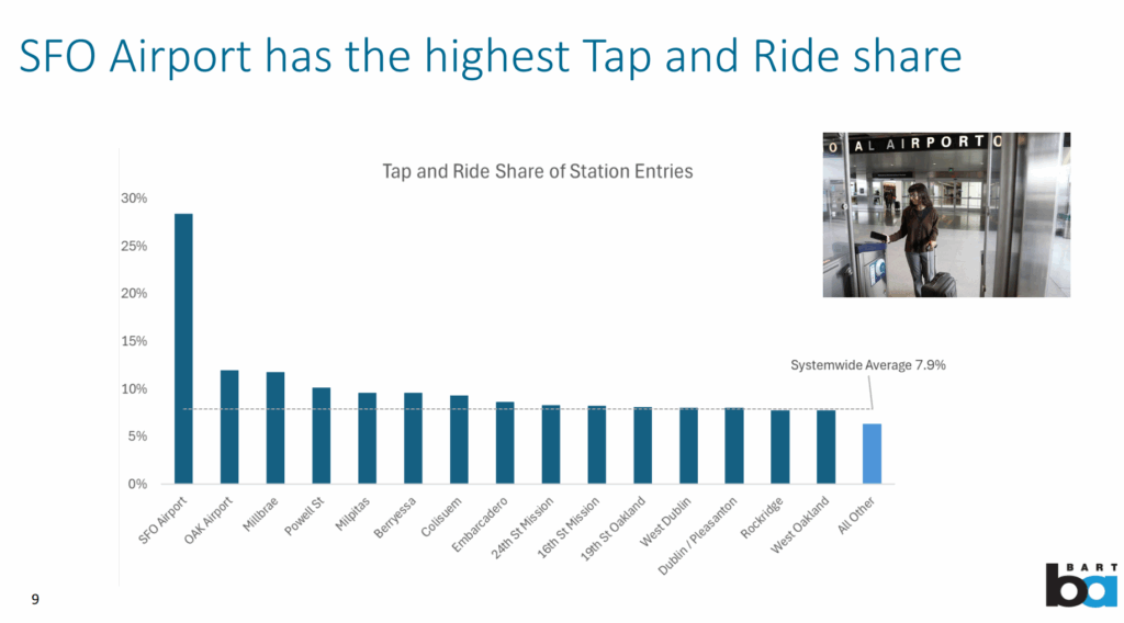 Clipper 2.0 rolls out, offering new features